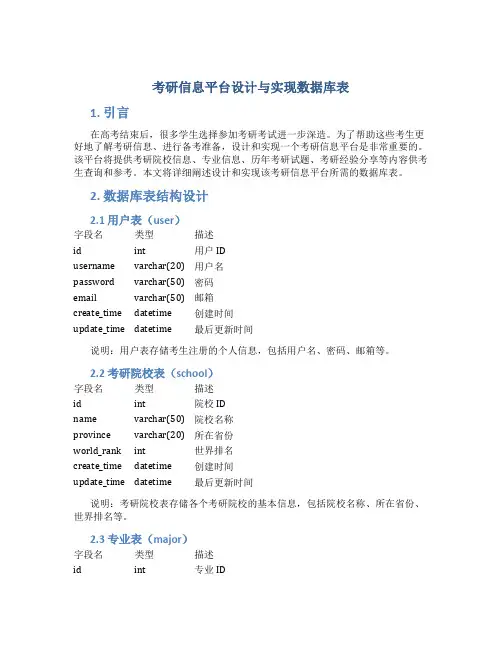 考研信息平台设计与实现数据库表