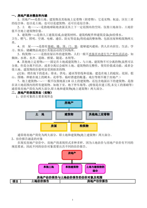 房地产估价与土地估价的基本理论与方法