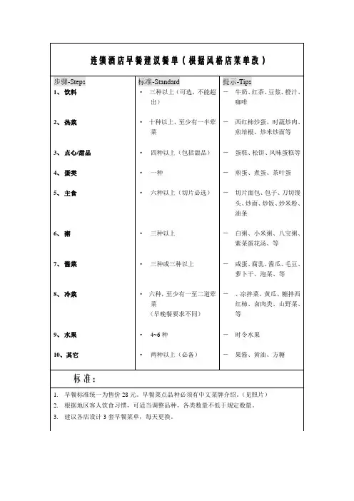 连锁酒店早餐建议餐单