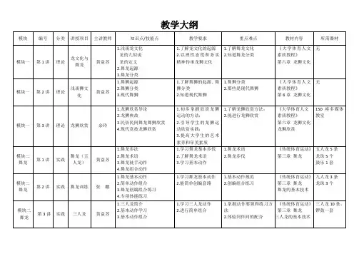 舞龙舞狮  教学大纲