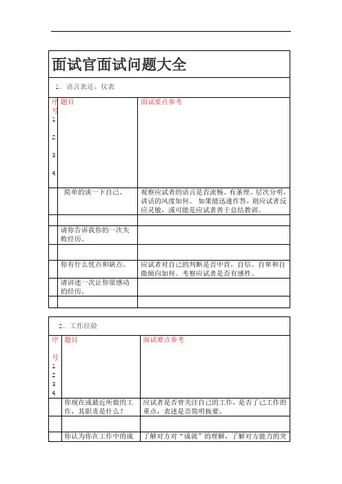 完整版面试官面试问题大全