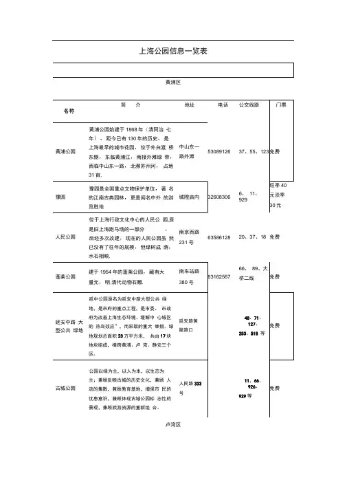上海公园信息一览表