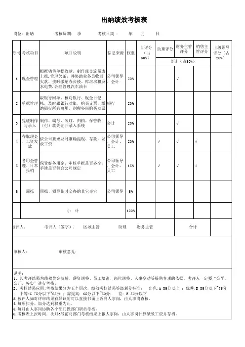 出纳绩效考核表
