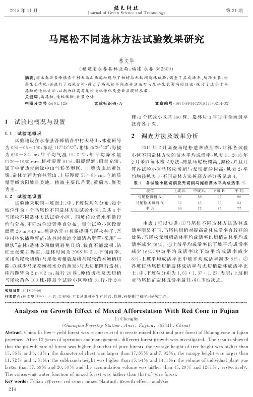 马尾松不同造林方法试验效果研究