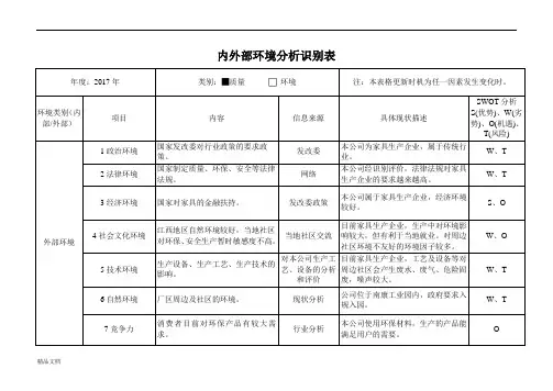 内外部环境分析识别表.doc