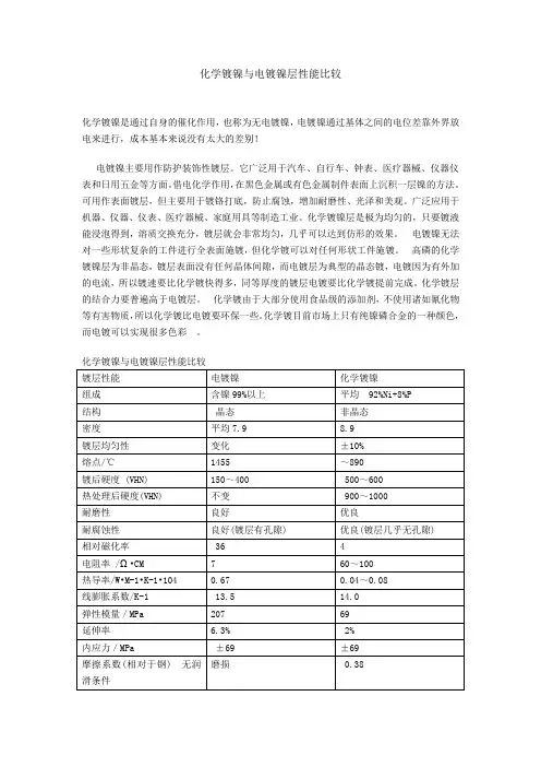 化学镍和电镀镍区别