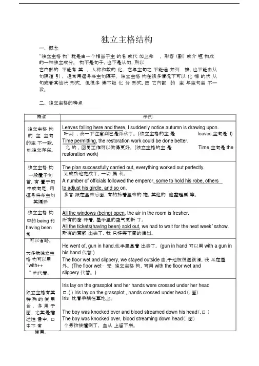 (完整word)高中英语语法-独立主格讲解与练习.doc