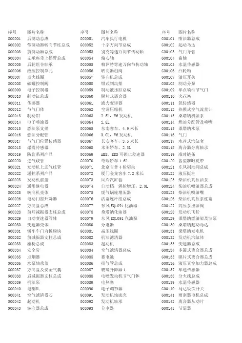 汽车零部件图片与名称对照大全