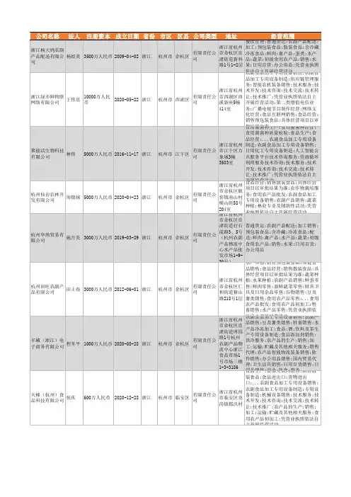 2021年杭州市农副食品加工行业企业名录248家