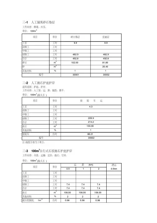水利部2002《水利建筑工程概算定额》