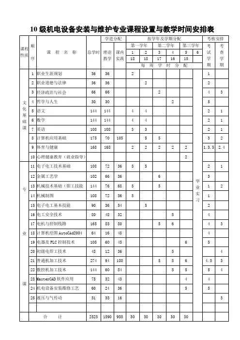 10级机电设备安装与维护专业课程设置与教学时间安排表