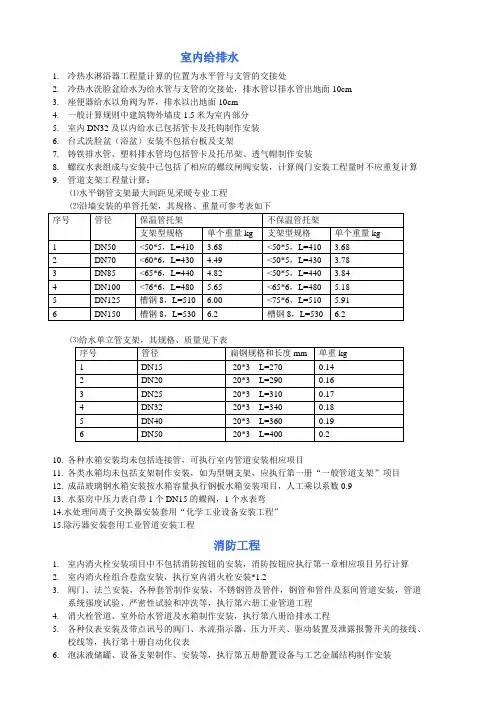 152244_安装支吊架重量