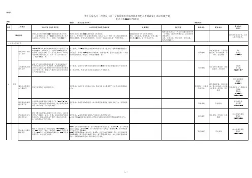 《关于全面加强水环境治理和保护工作的议案》决议实施方案重点工作2018年度计划