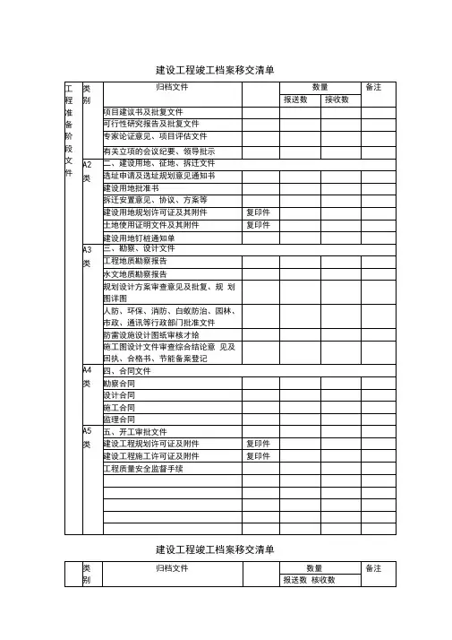 建筑工程档案移交清单