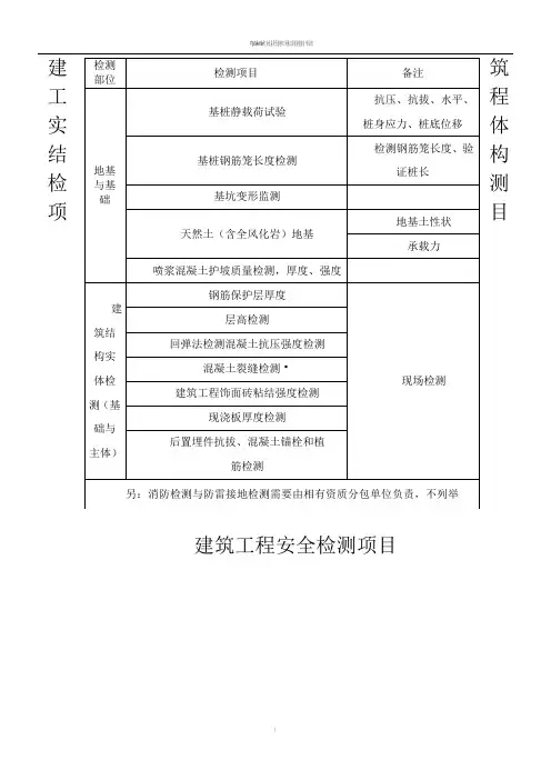 建筑工程检测项目一览表