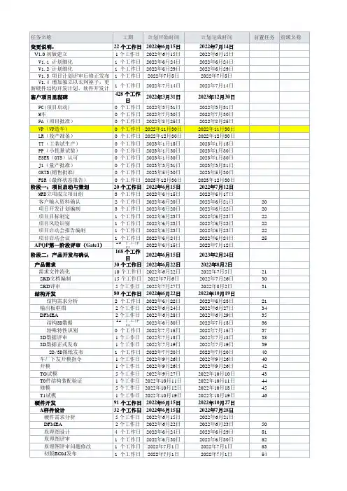 汽车零部件项目计划-excel版本