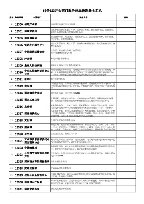 69条123开头部门服务热线最新最全汇总(2018版)