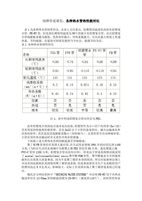 绿牌管道课堂：各种热水管热性能对比