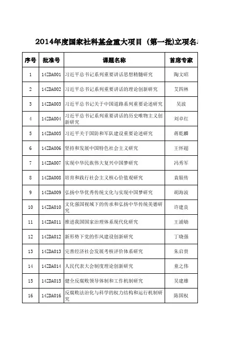 2014社科基金重大项目