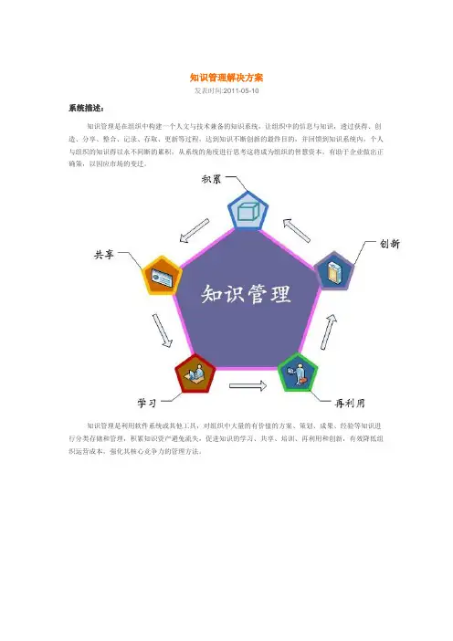 知识管理解决方案