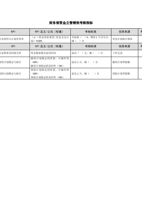 财务部资金主管绩效考核指标