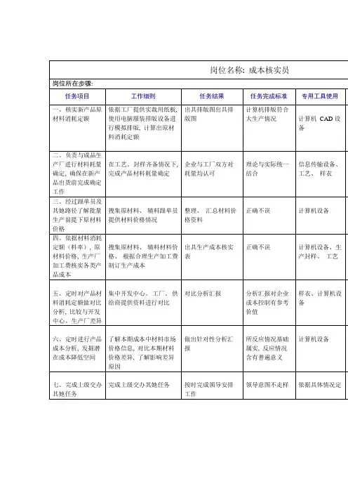 成本核算员岗位工作规范