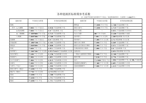 各种能源折标准煤参考系数