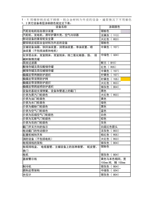 设备颜色标准