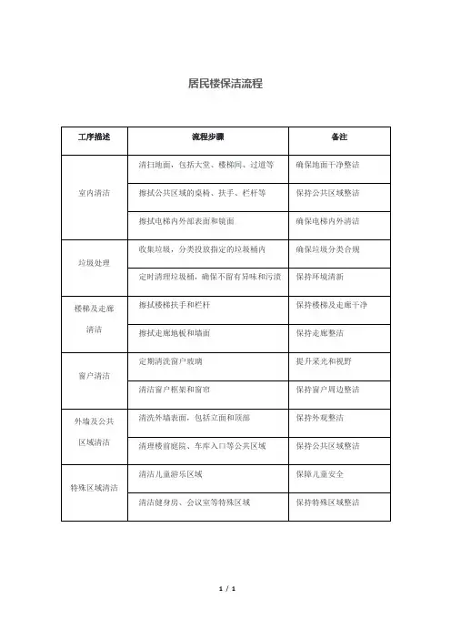 居民楼保洁流程