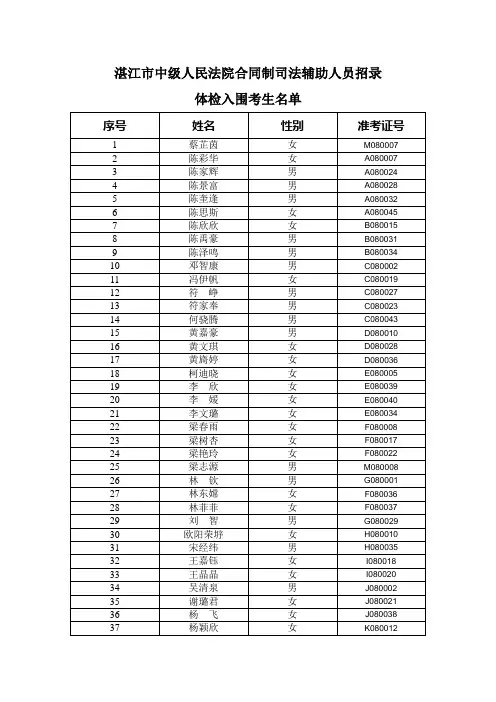 湛江市中级人民法院合同制司法辅助人员招录