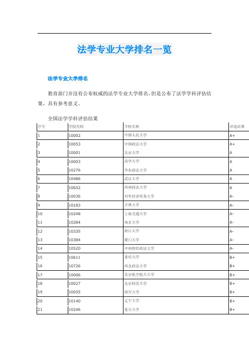 法学专业大学排名一览