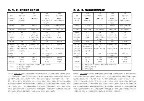 政体比较