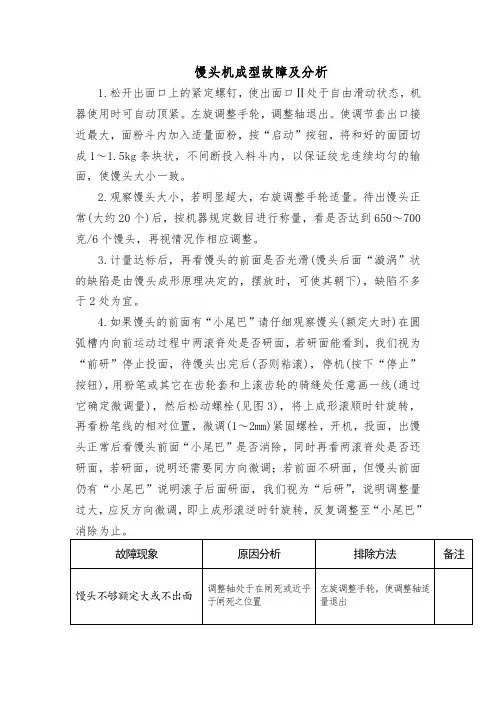 馒头机成型故障及分析