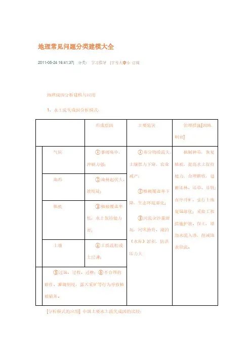 【VIP专享】地理常见问题分类建模大全