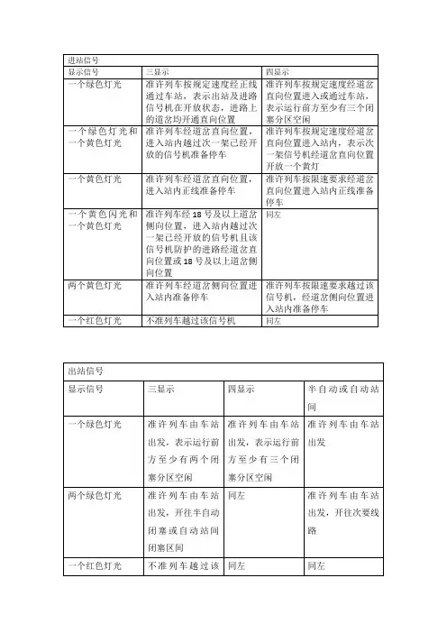 技规信号对照表(普速)