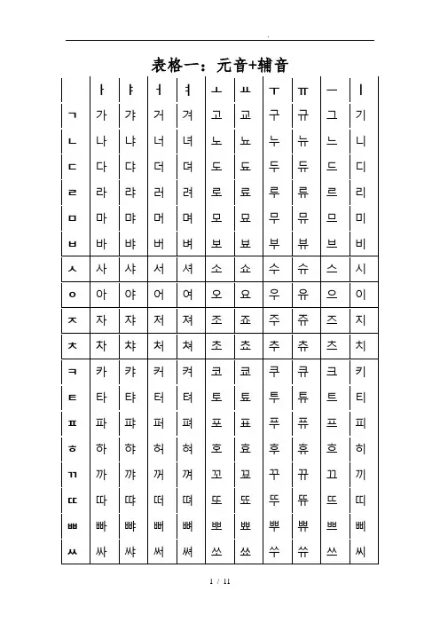 韩语字母表及发音规则