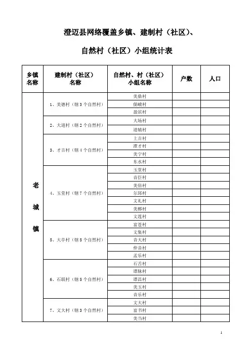 海南省澄迈县乡镇