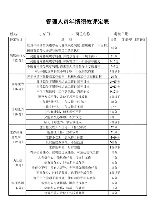 生产管理人员绩效考核表