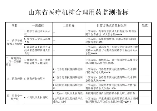医疗机构合理用药监测指标