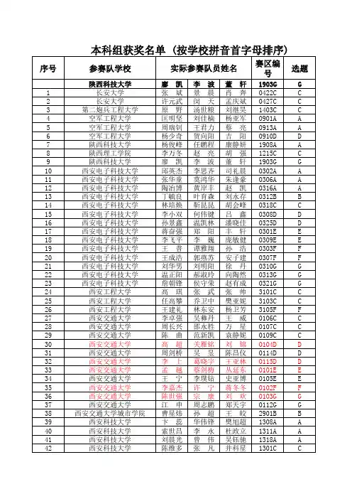2013年电赛陕西赛区获奖名单(正式)