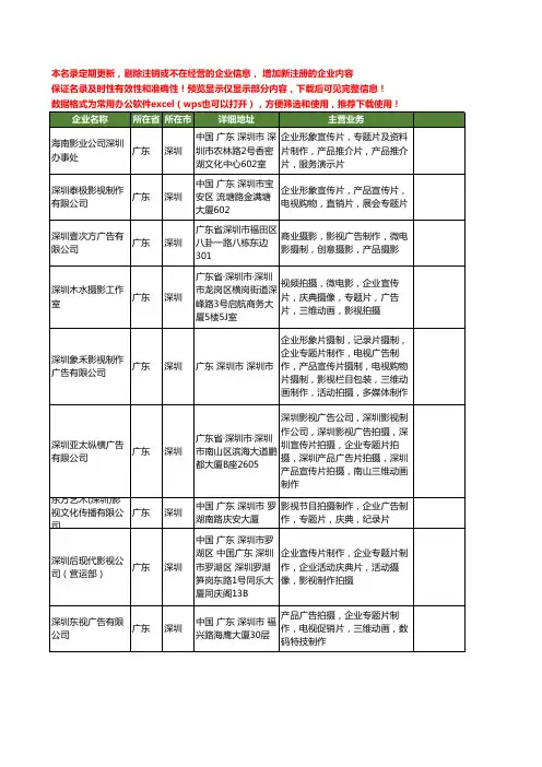 新版全国深圳拍摄企业专题片工商企业公司商家名录名单联系方式大全20家