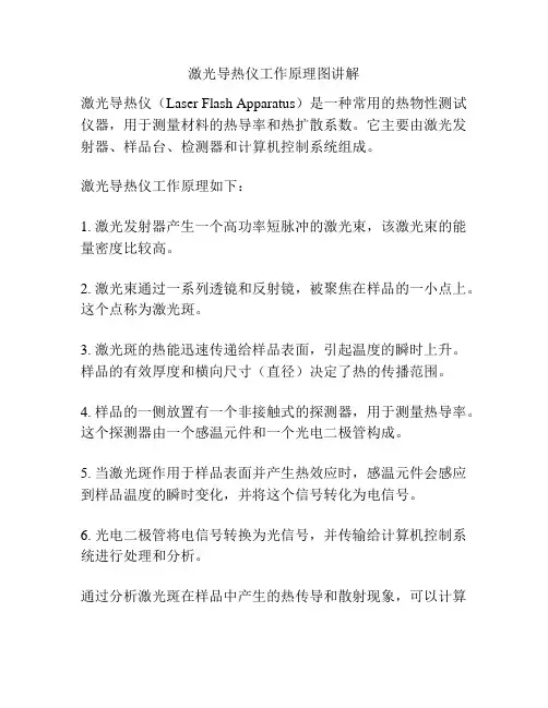 激光导热仪工作原理图讲解