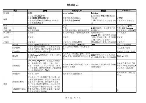 工作流比较