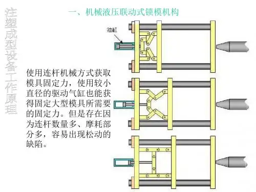 注塑成型设备工作原理讲义.