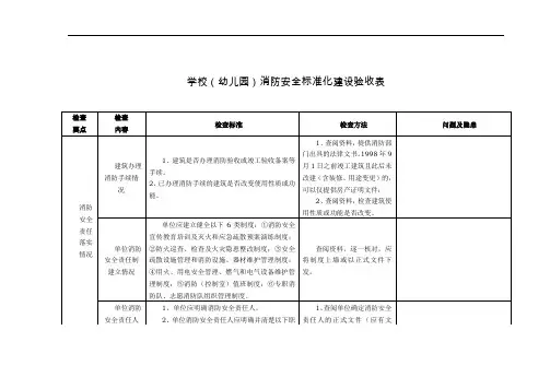 9.学校(幼儿园)消防安全标准化建设验收表