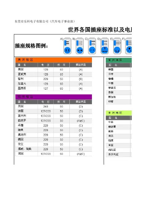世界各国插座标准及电压标准