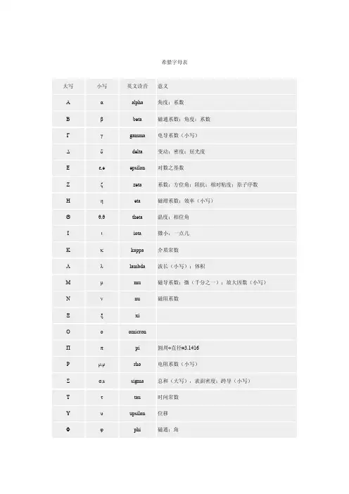 希腊字母表