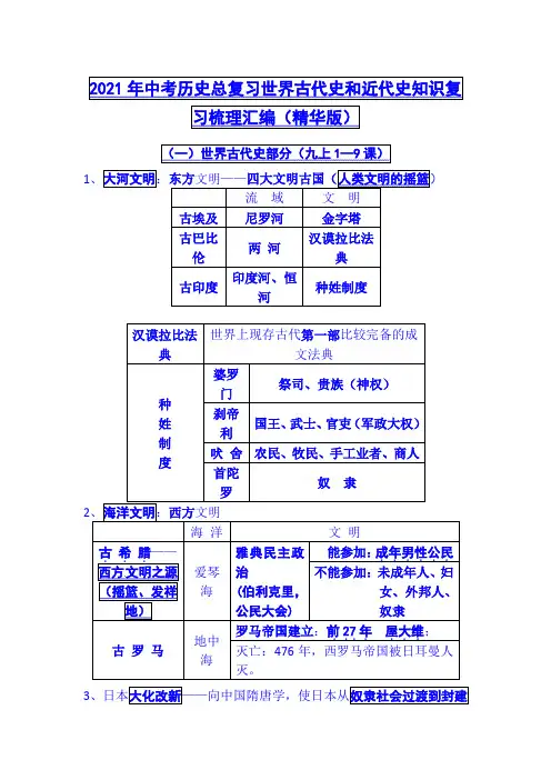 2021年中考历史总复习世界古代史和近代史知识复习梳理汇编(精华版)