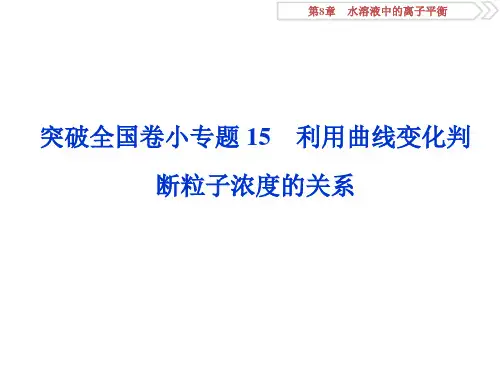 2020高考化学三轮冲刺突破全国卷小专题课件(含2020年新题)：小专题15 利用曲线变化判断粒子浓度的关系 