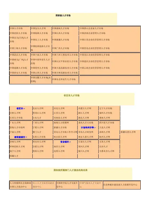 全国人才服务机构名录